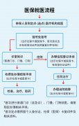 重磅丨石狮现代医院正式开通“住院医