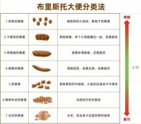 怎么判断自己患有肛肠疾病？主要看这