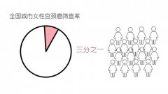 HPV阳性/TCT异常，怎么办？这些情况建议